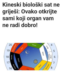 Kineski biološki sat ne griješi: Ovako otkrijte sami koji organ vam ne radi dobro!